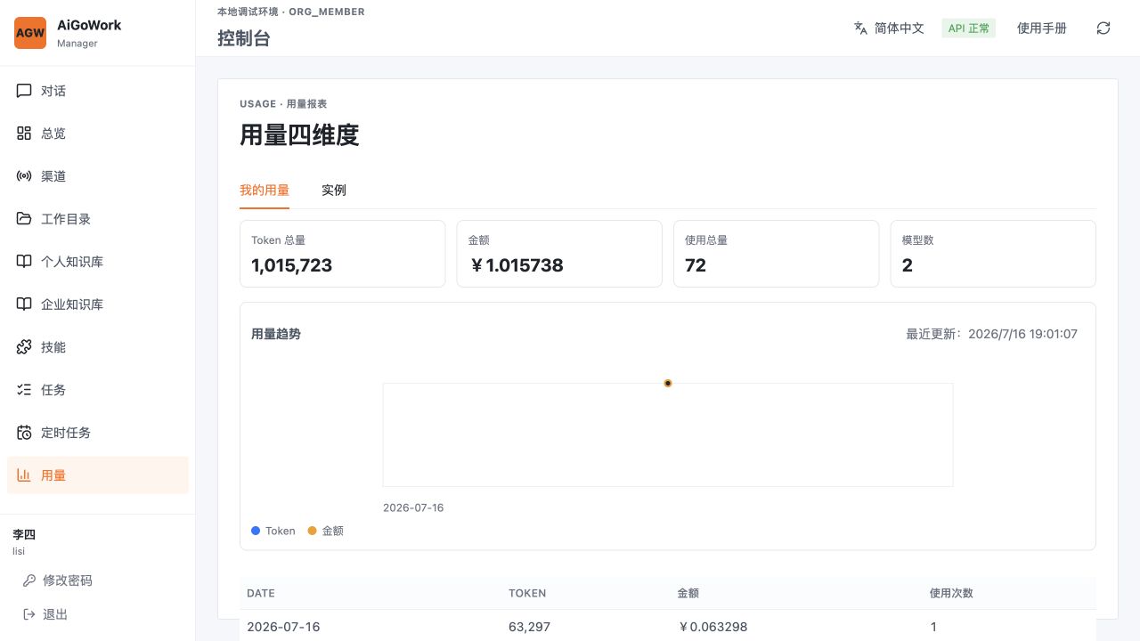 个人用量示意